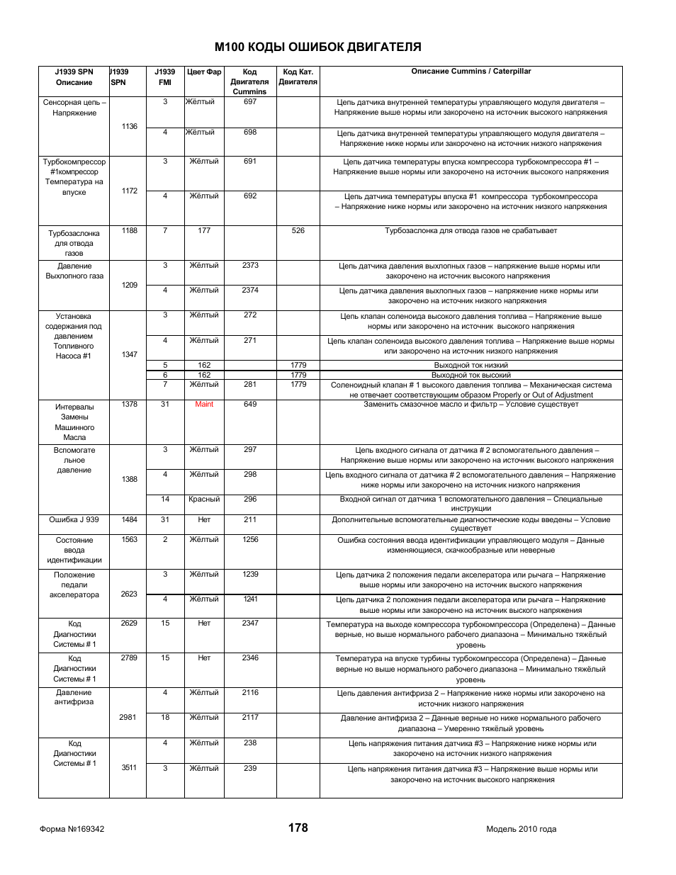 Spn 157 fmi 18. Коды ошибок двигателя Каменец. Коды ошибок КАМАЗ Камминз евро 4. Коды ошибок КАМАЗ Камминз 6isbe. Коды неисправностей на Cat.