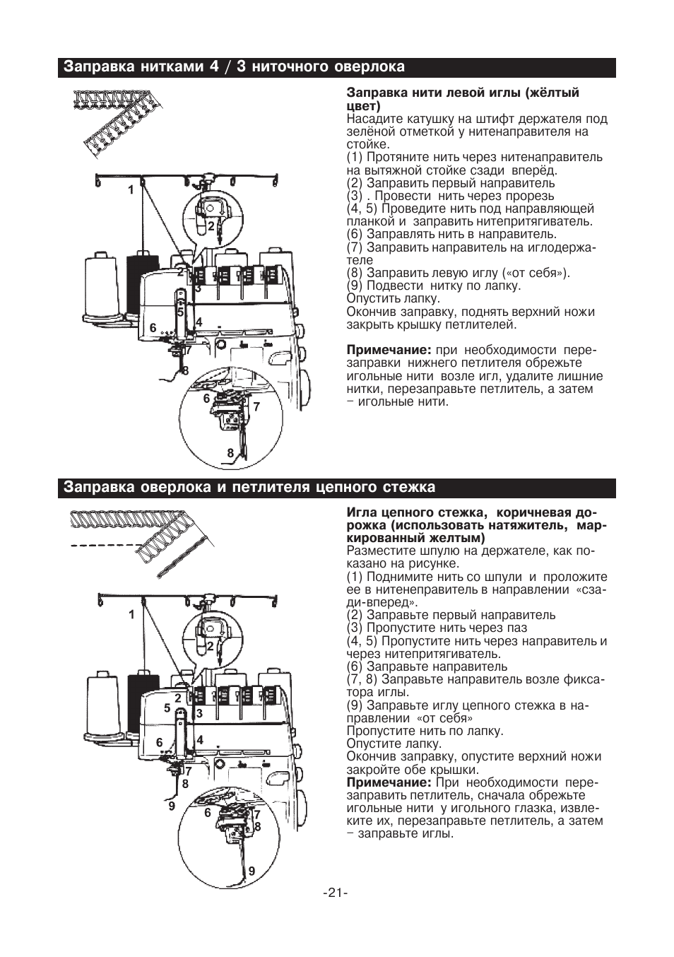 Схема заправки juki mo 75e