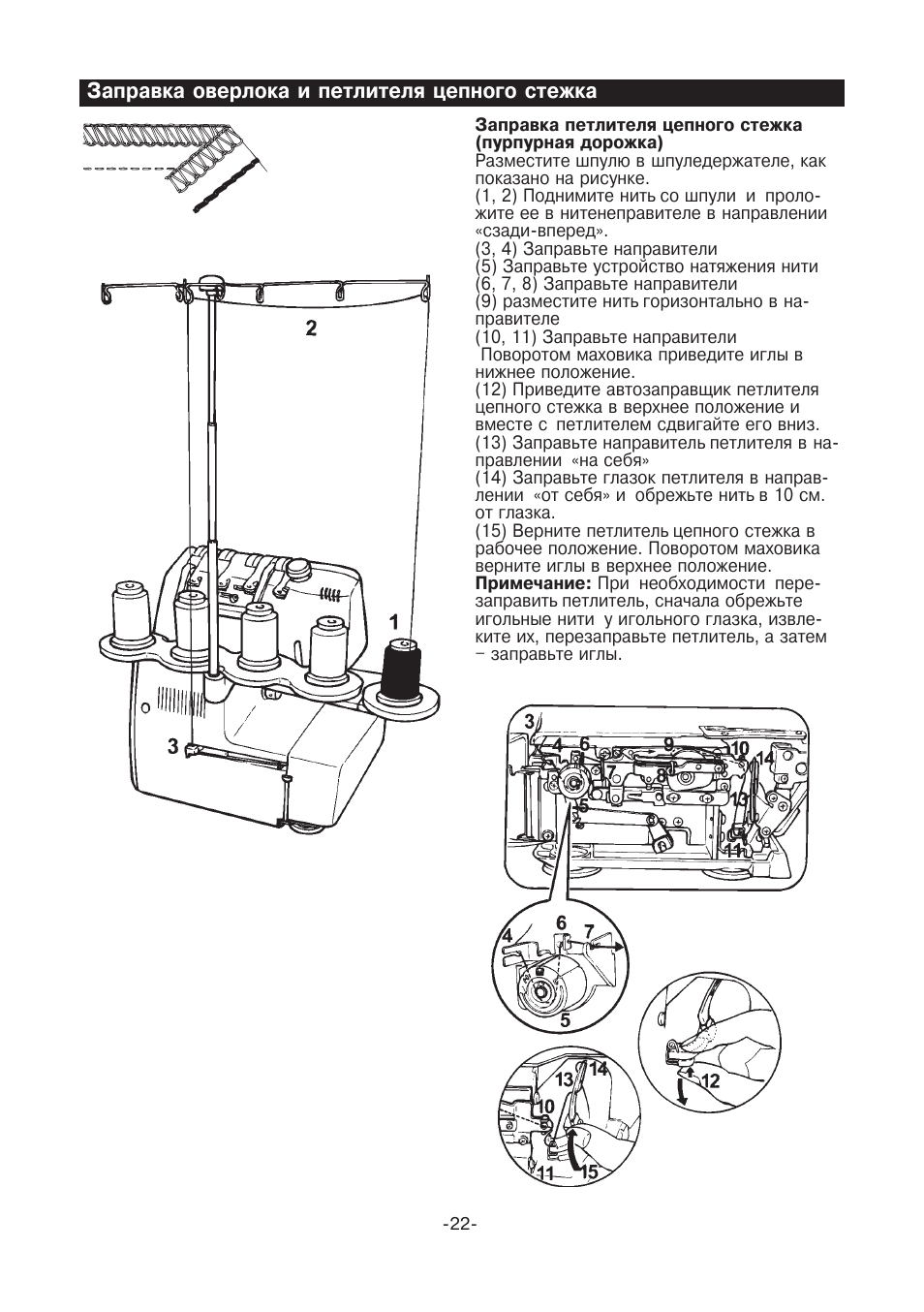 Схема заправки juki mo 75e