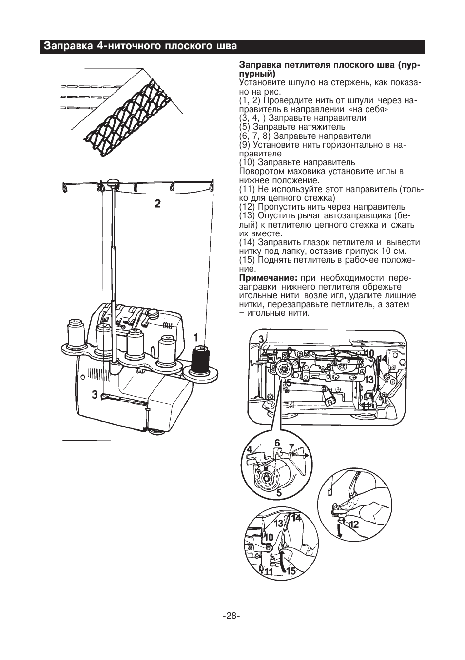 Схема заправки juki mo 75e