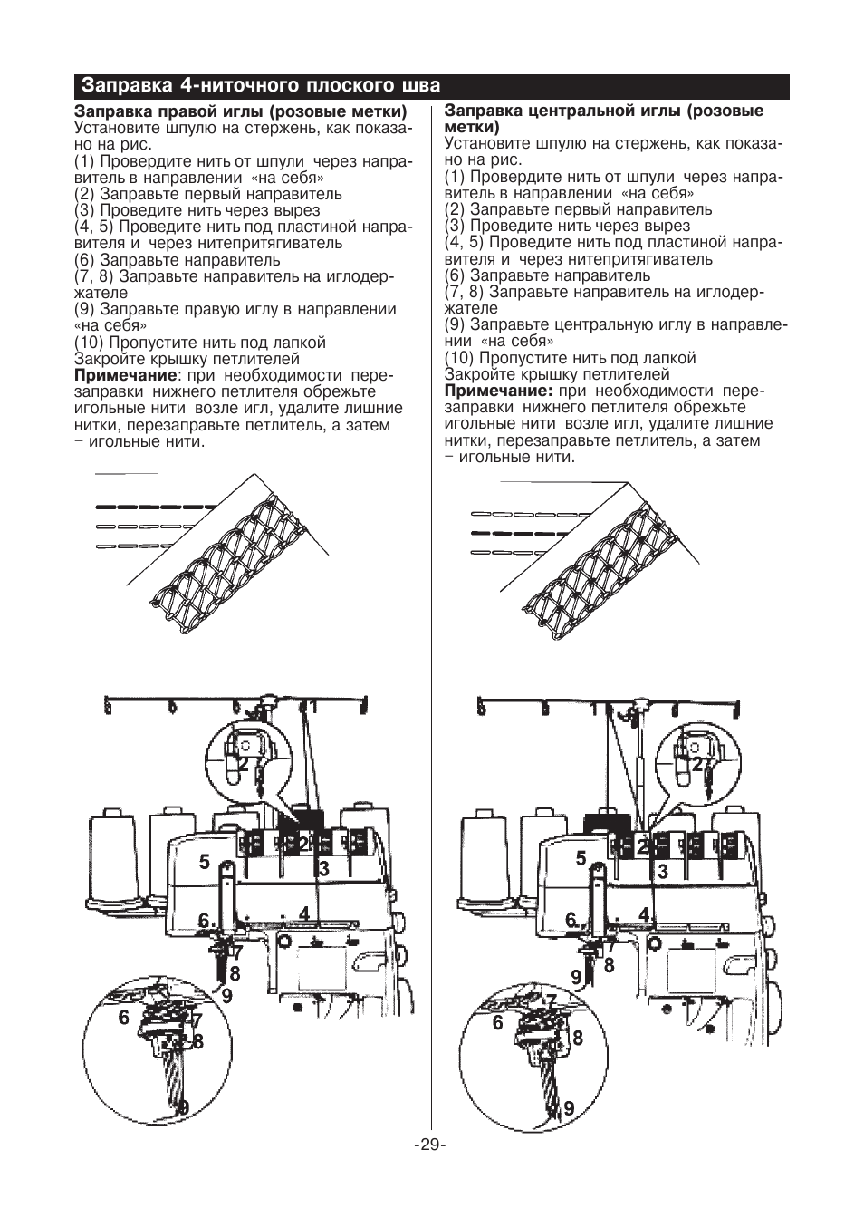 Схема заправки juki mo 75e