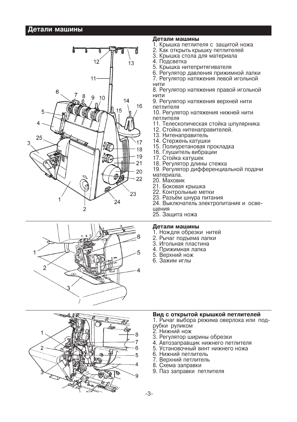 Схема заправки juki mo 75e