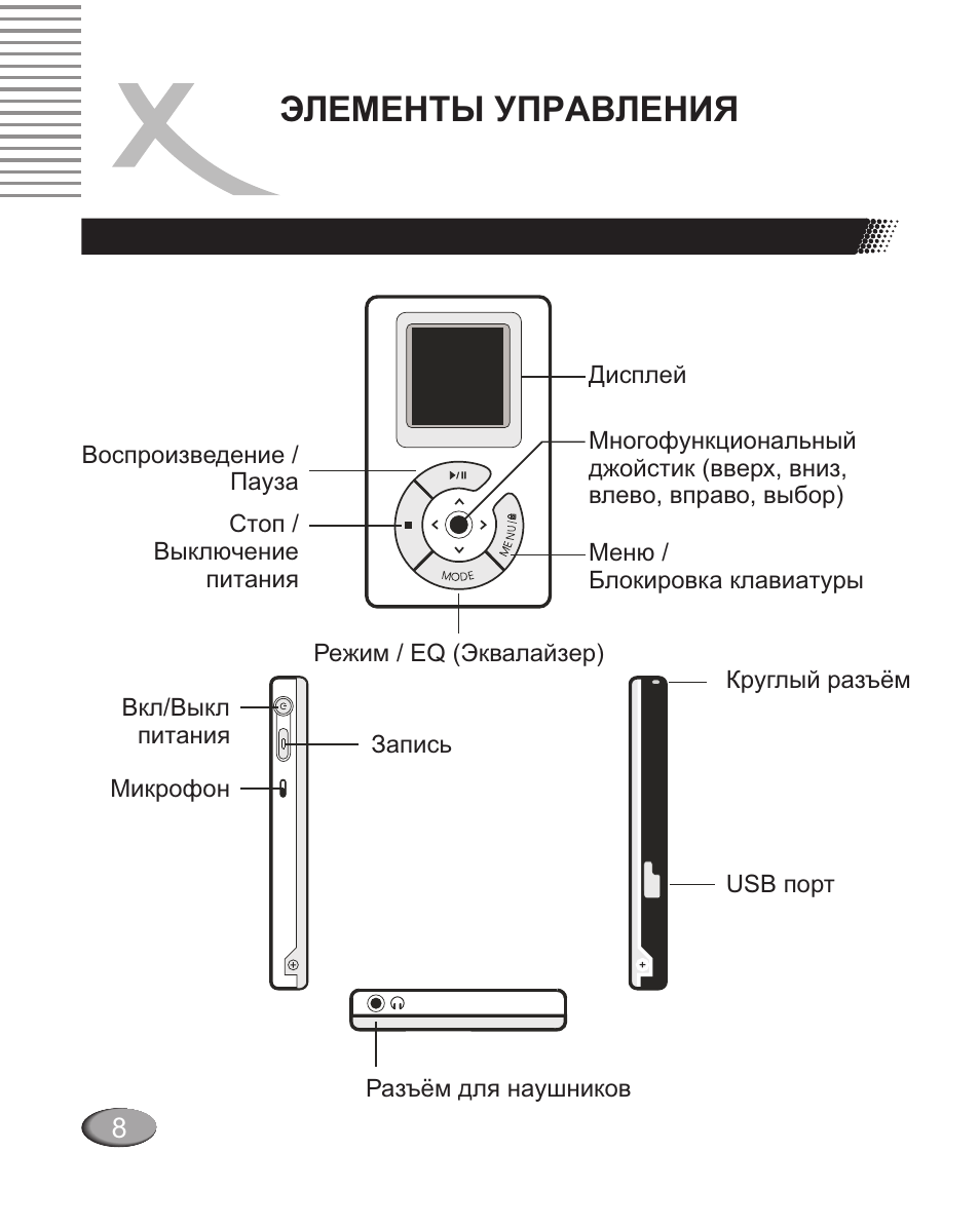 Инструкция 400