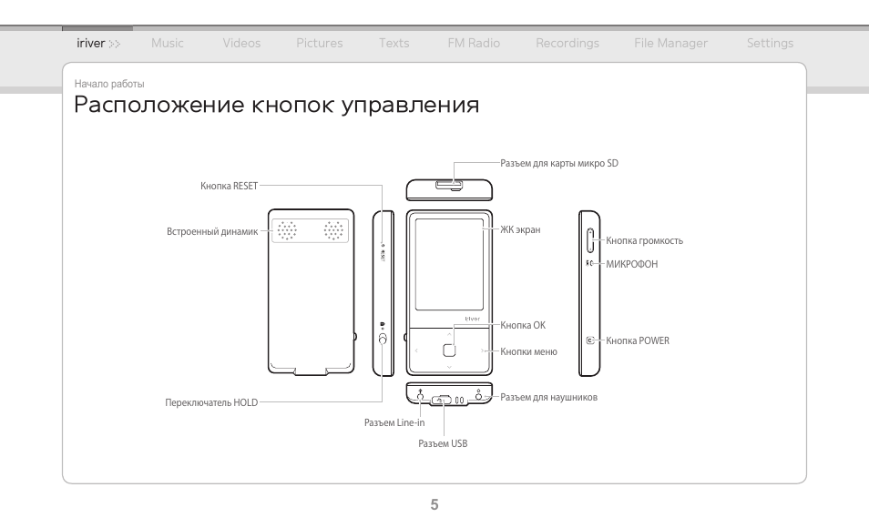 Iriver e100 схема