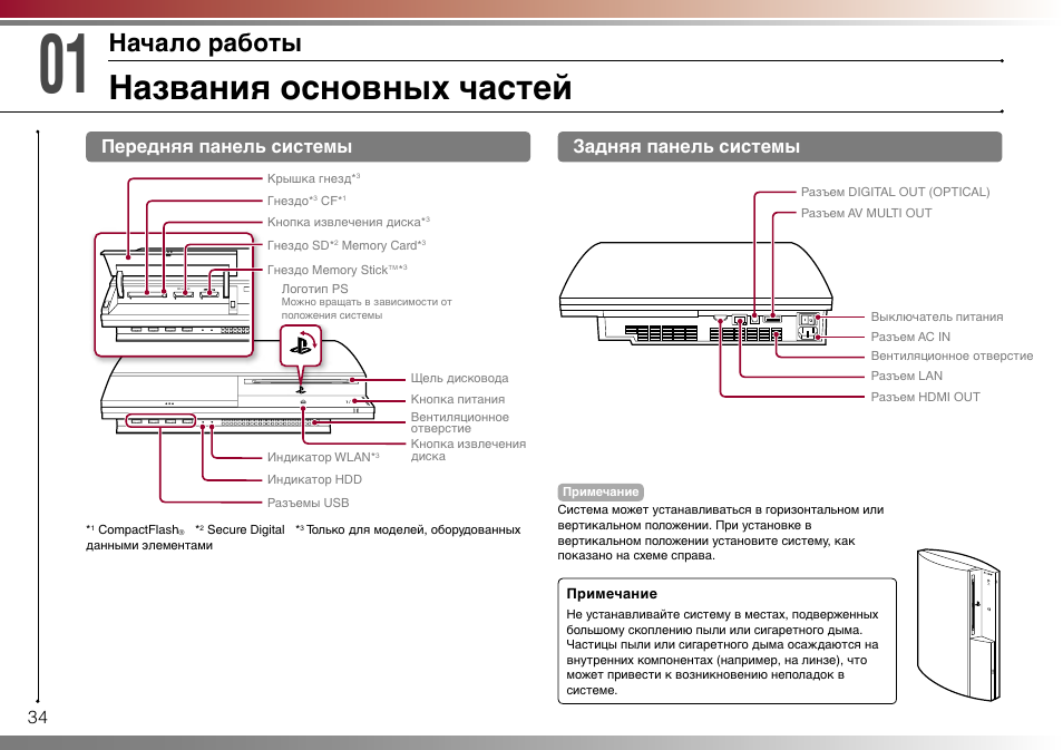 PLAYSTATION 3 руководство. Инструкция сони плейстейшен 3. Инструкция сони установка дисковода. Инструкция сони установка дисковода пс5.