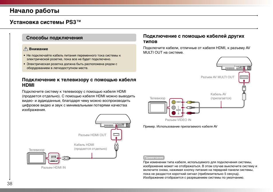 Ps3 звук есть изображения нет hdmi