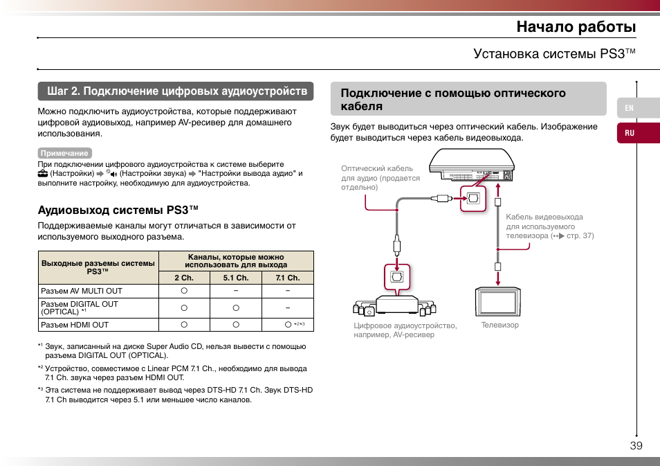 Схема подключения пс 4