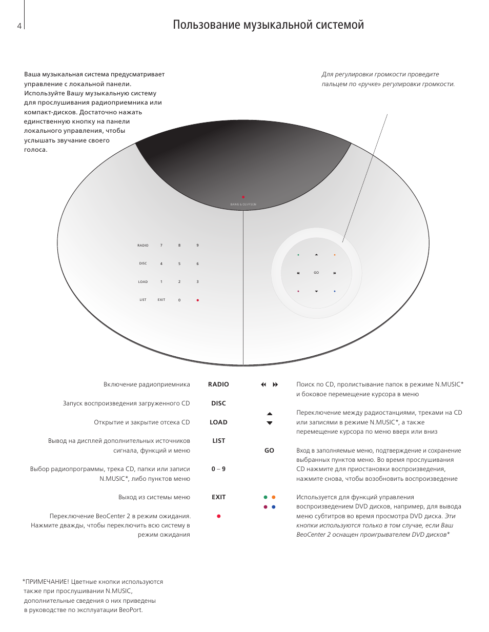 Режим музыки. Инструкция по эксплуатации Bang Olufsen Beocenter 2. Beocenter 2 как определить год выпуска. Инструкция система развлечений Европа.