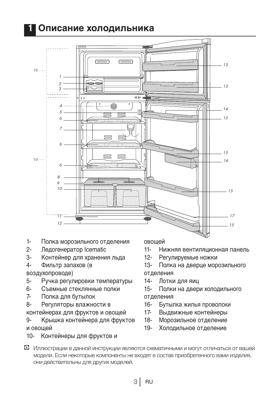 Холодильник 2 камерный Blomberg инструкция