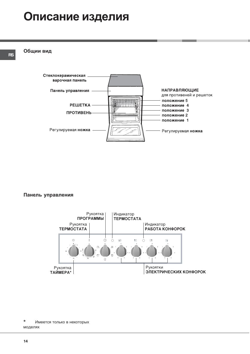 Инструкции плит аристон