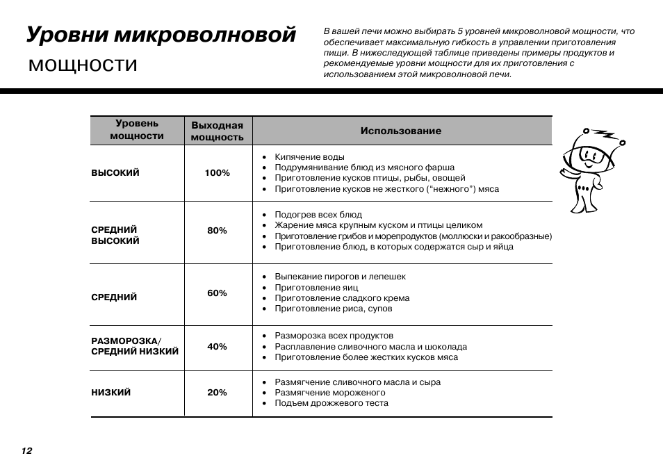 Мощность микроволновой печи. Уровень мощности микроволновки.