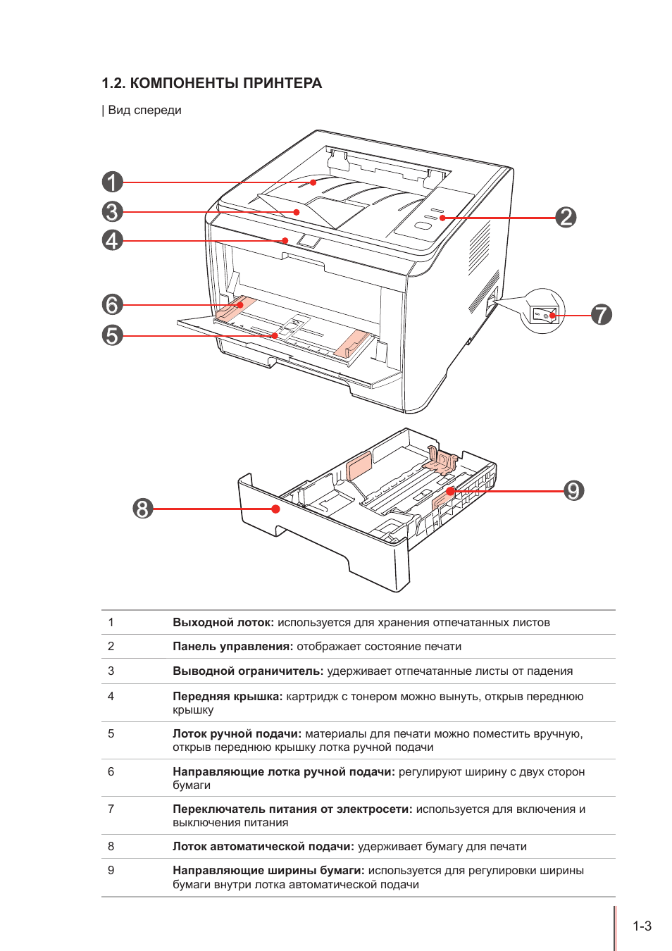 Ошибка принтера pantum m6500w