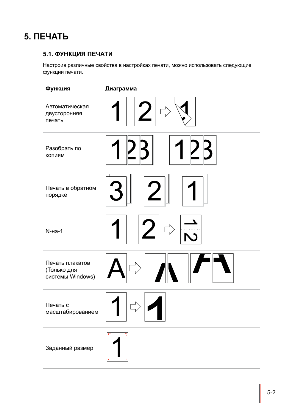 Функции печати