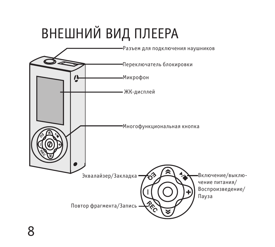 8 внешний. ROVERMEDIA Aria z5. ROVERMEDIA Aria c7 схема. Rover Aria z5 разобрать. ROVERMEDIA z5 дисплей цена.