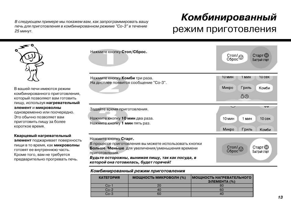 Режимы микроволновки для пиццы