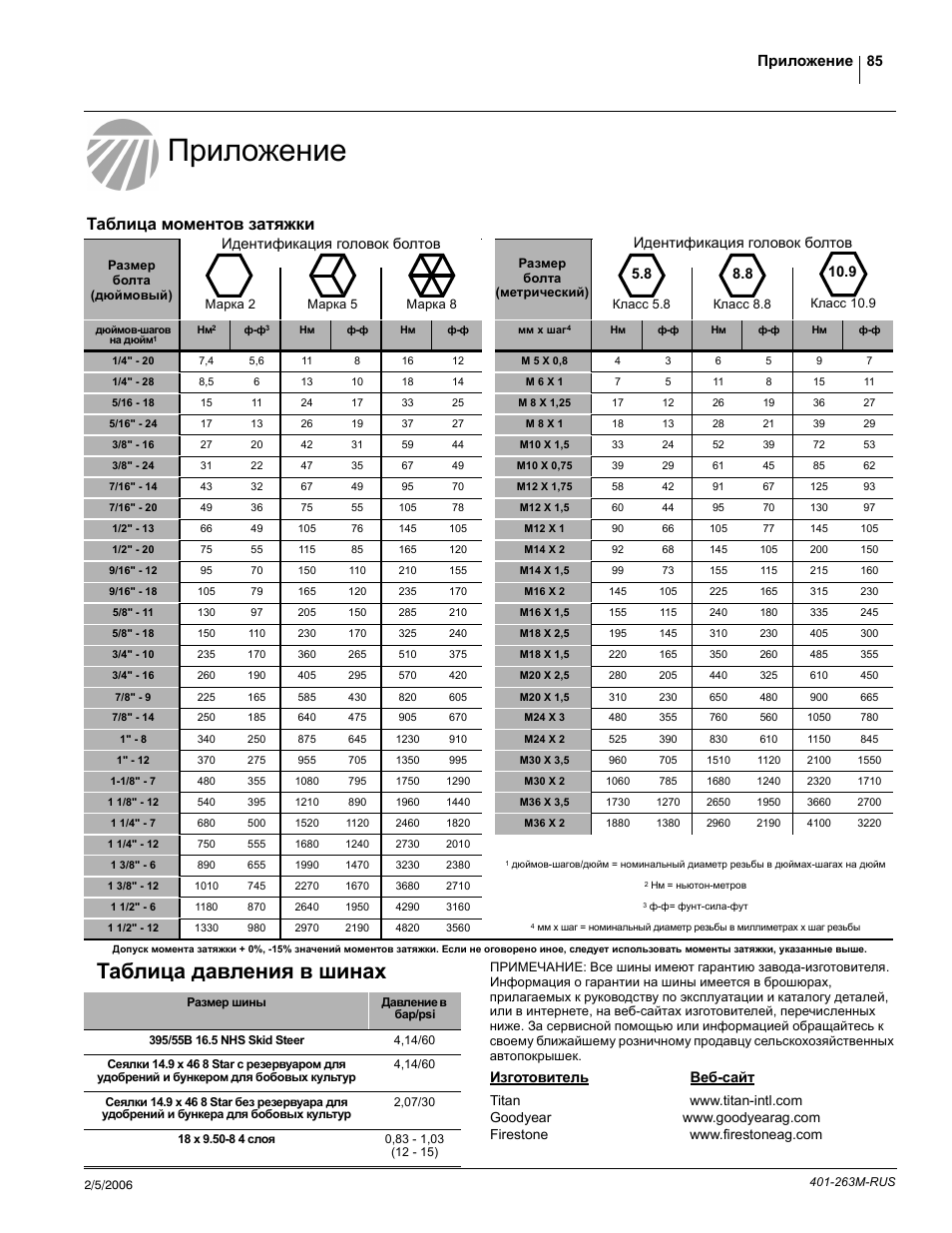 Таблица моментов затяжки