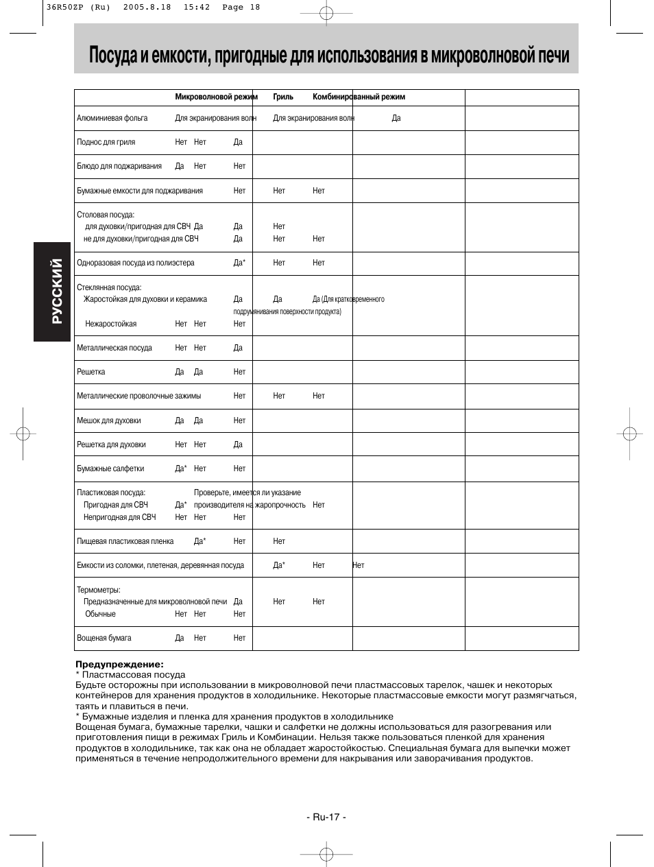 Схема микроволновки панасоник nn g315wf