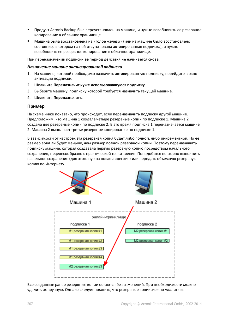 План онивд это резервное копирование