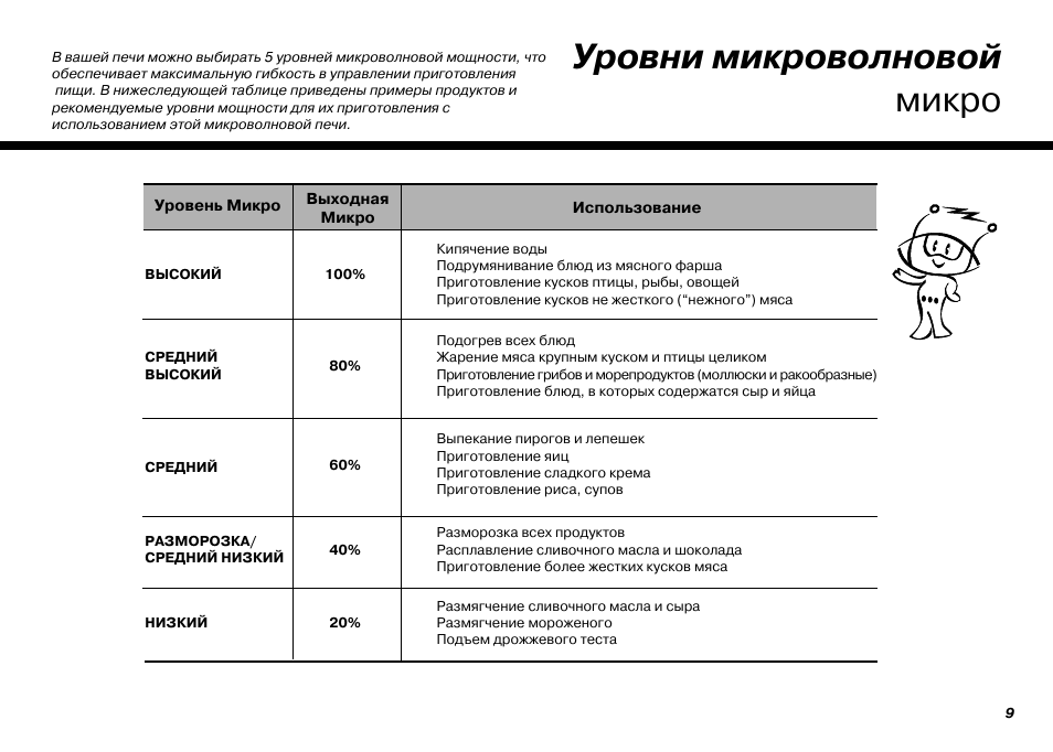 На каком режиме печь пиццу в микроволновке