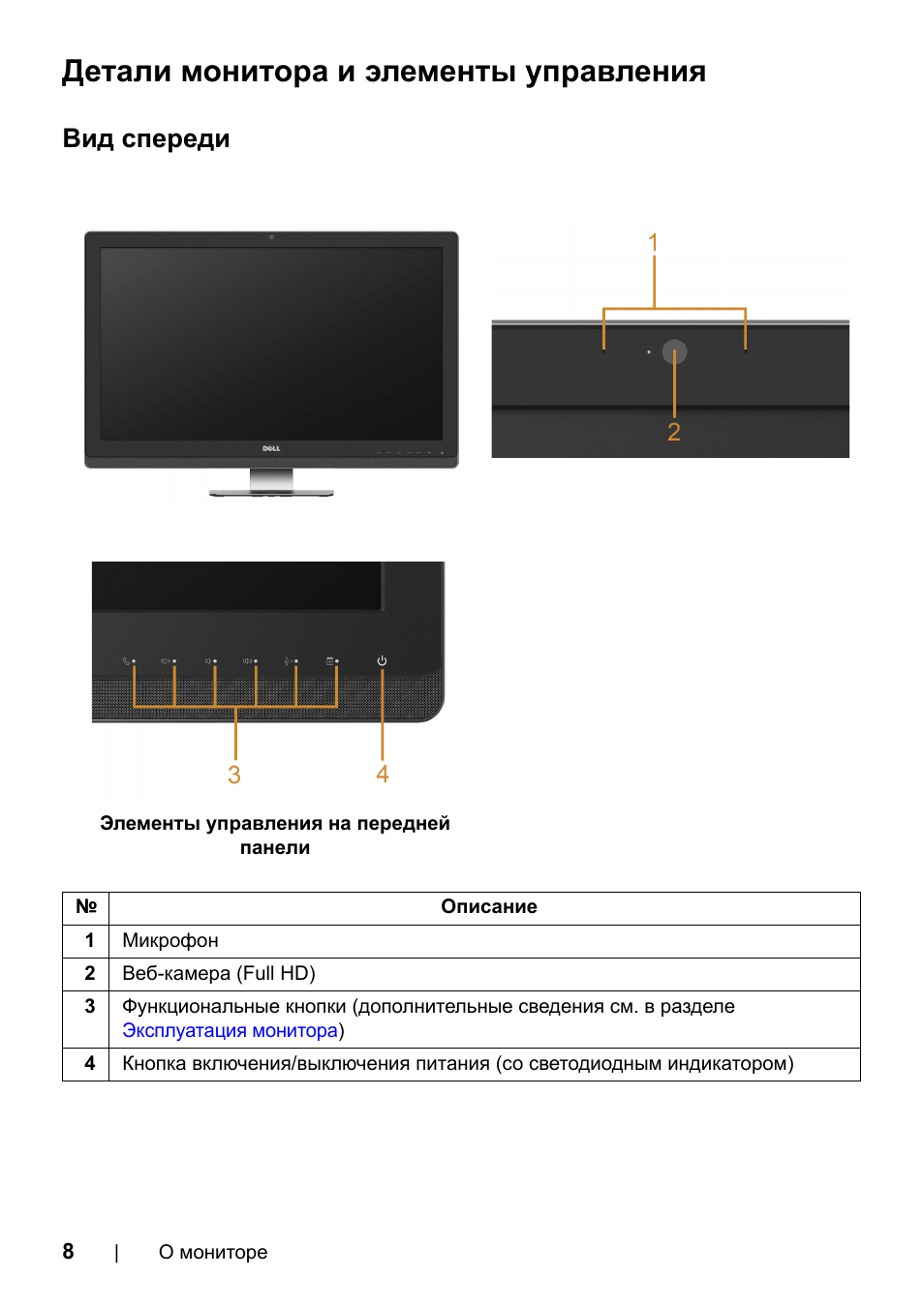 Элементы монитора. Детали монитора. Dell uz2315h схема мануал. Монитор dell кнопки на мониторе.