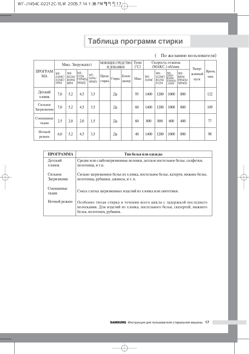 Программа стиральная. Sanyo AWD 4508 R режимы стирки. Стиральная машина самсунг таблица программ. «Таблица программ стирки для стиральных машин самсунг».. Таблица стирки в стиральной машине самсунг.