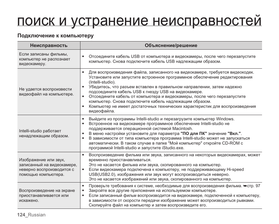 Инструкция ошибок. Инструкция по поломкам компьютеров.