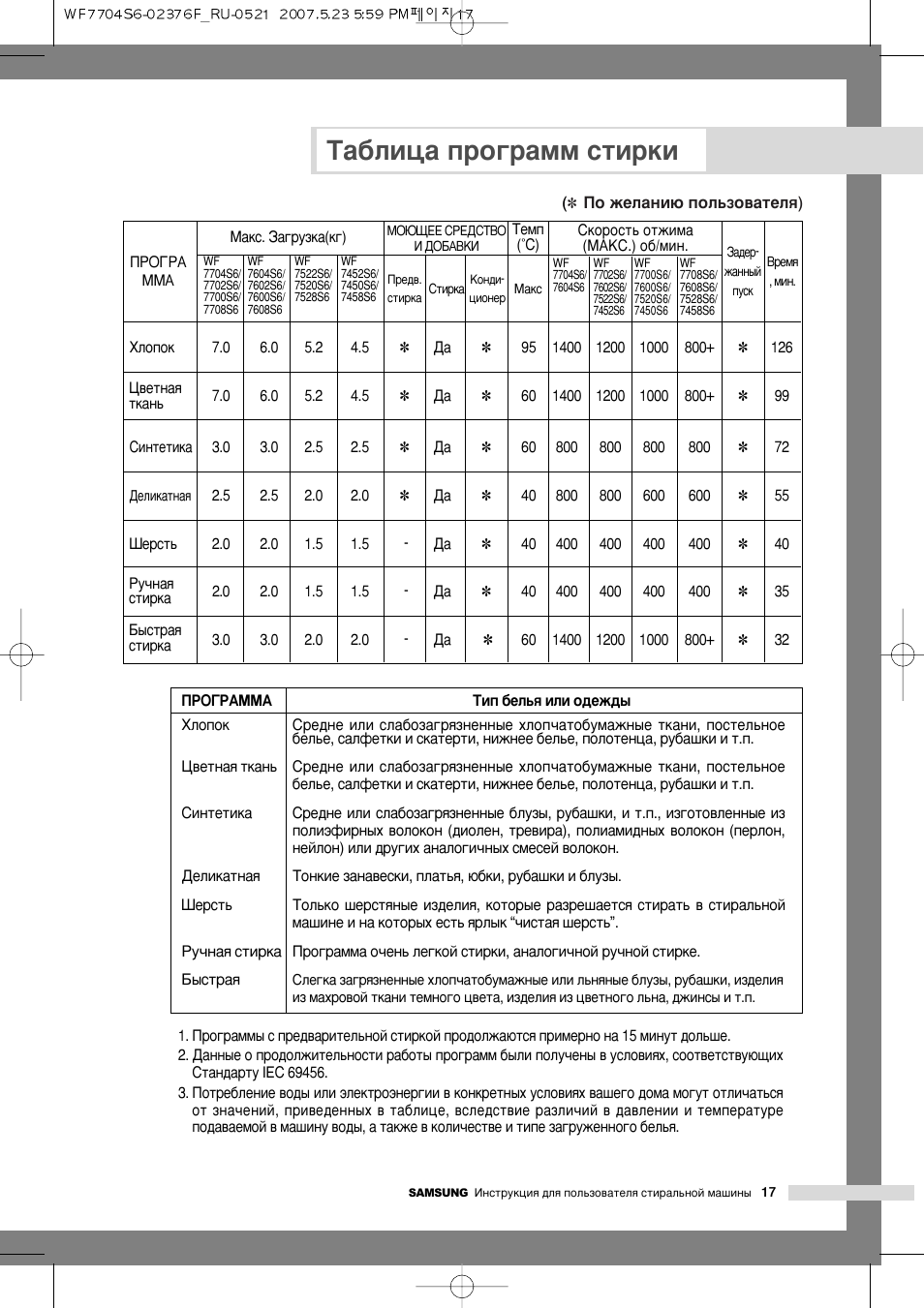 Машинка стиральная самсунг время стирки. Стиральная машина самсунг 6 таблица программ. Стиральная машинка самсунг программы стирки. Режимы стиральной машины самсунг. Режимы стирки в стиральной машине самсунг.