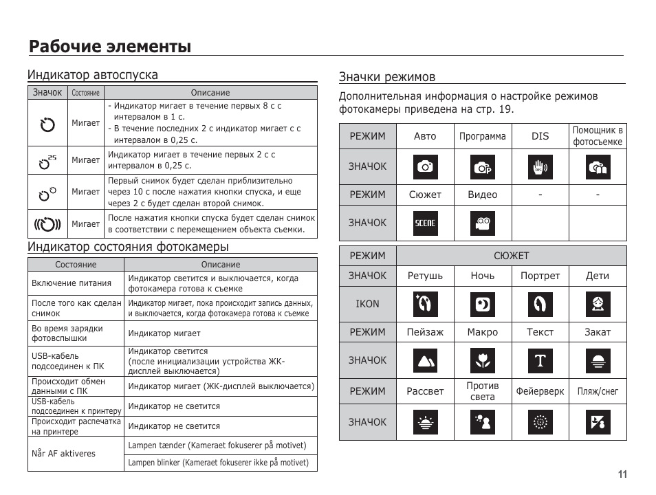 Духовой шкаф горение режимы расшифровка