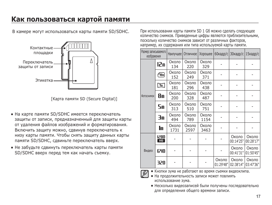 Неисправности карта памяти