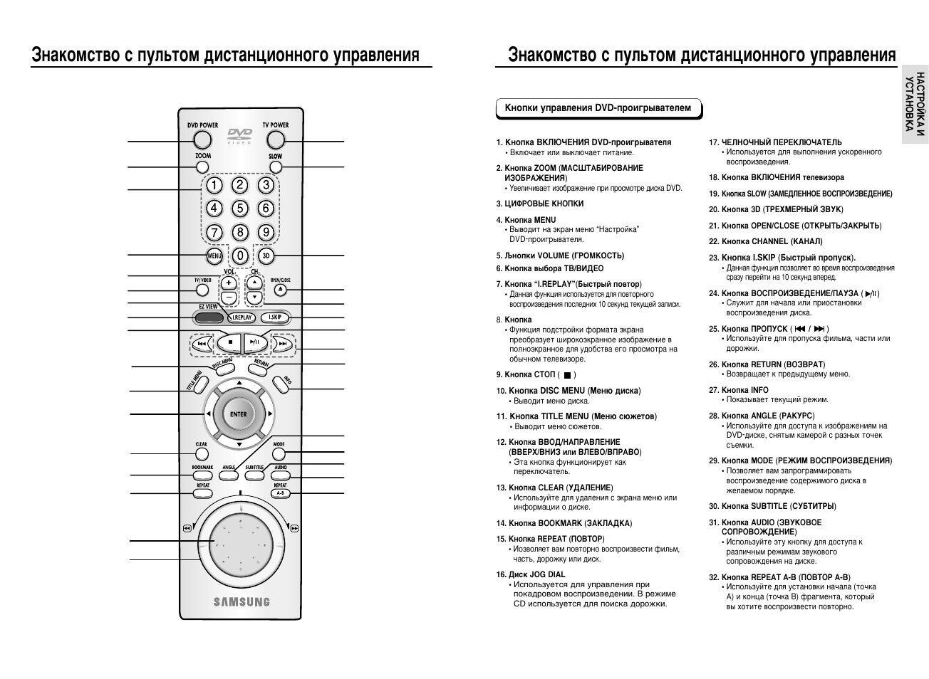 Кнопка отключения изображения на пульте телевизора