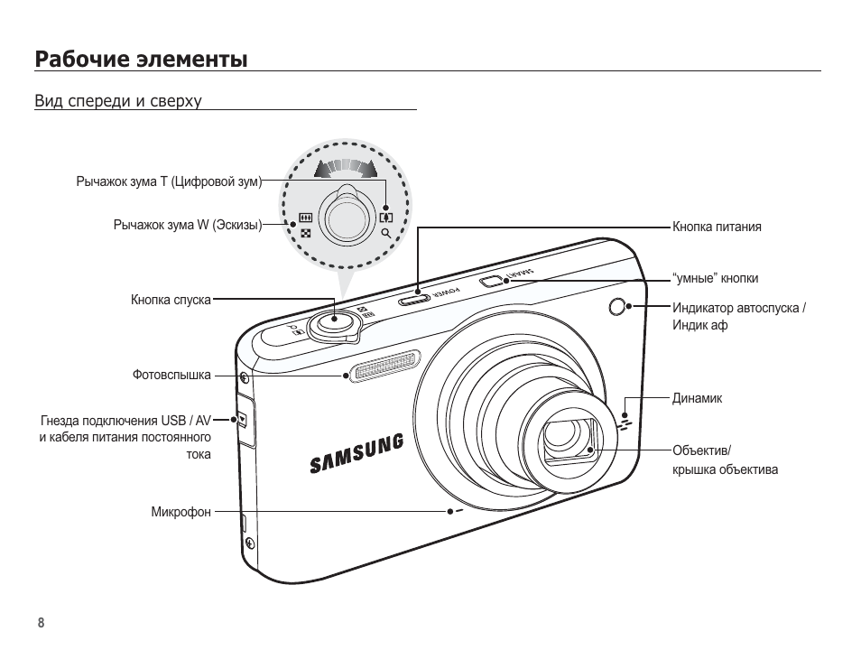 Как включить фотоаппарат. Цифровой фотоаппарат самсунг 5х. Фотоаппарат самсунг HD 5x инструкция. Чертеж фотоаппарата Samsung. Фотоаппарат Samsung Lens инструкция.