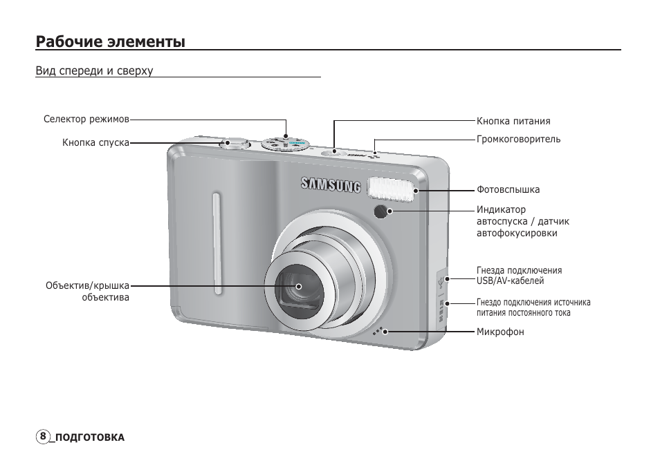 Как включить фотоаппарат