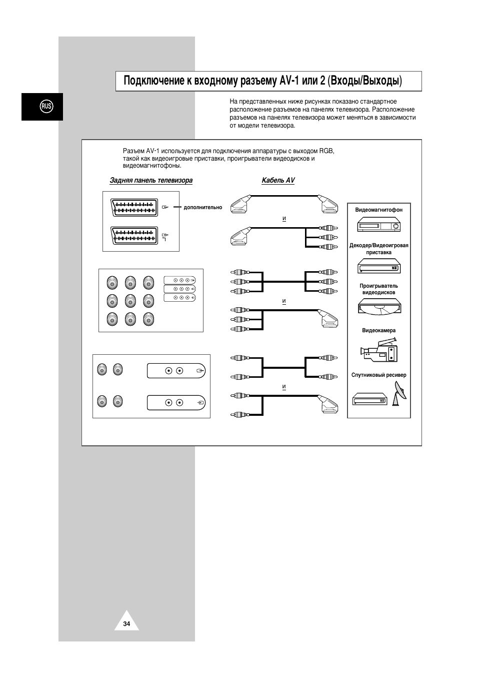 Схема samsung cs 21m6wtq