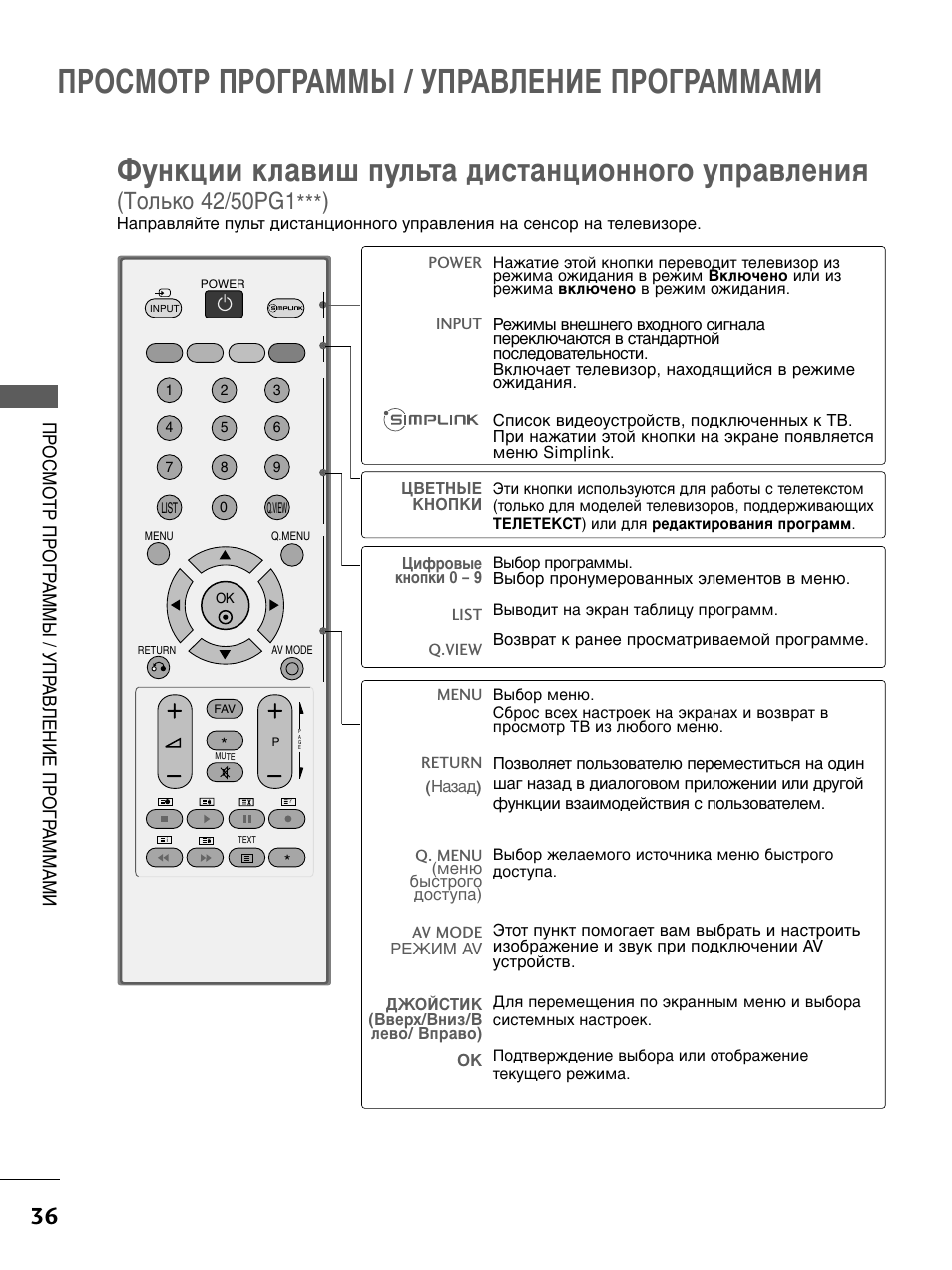 Пульт для телевизора описание кнопок. Пульт LG Назначение кнопок. Пульт для телевизора LG обозначение кнопок на пульте управления. Пульт лж кнопки управления. Пульт телевизора LG описание кнопок.