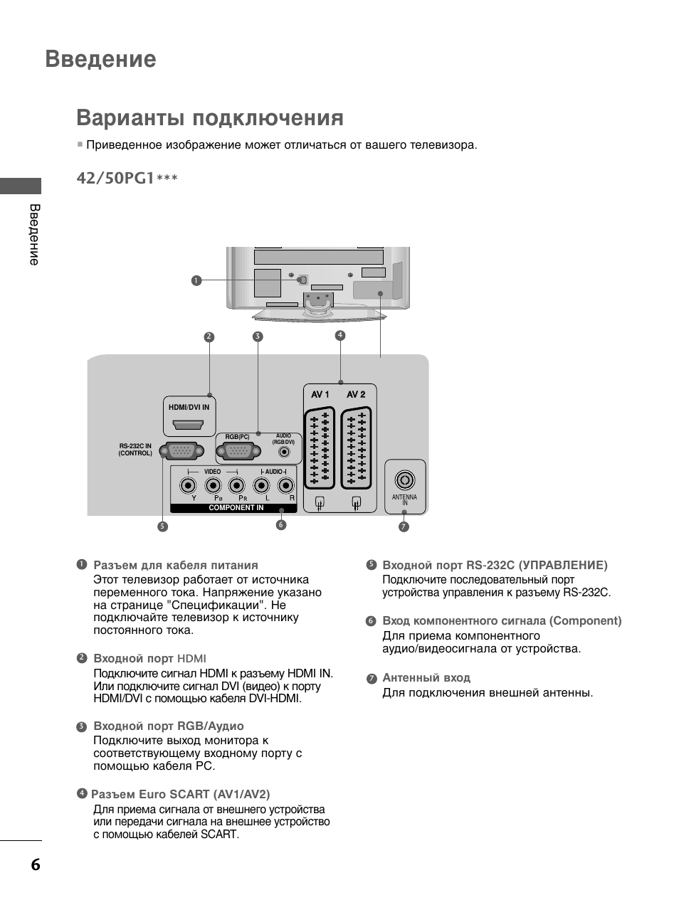 42pg200r нет изображения. Инструкция по эксплуатации телевизора LG 42pg200r-za. Телевизор LG инструкция HDMI. Порт.