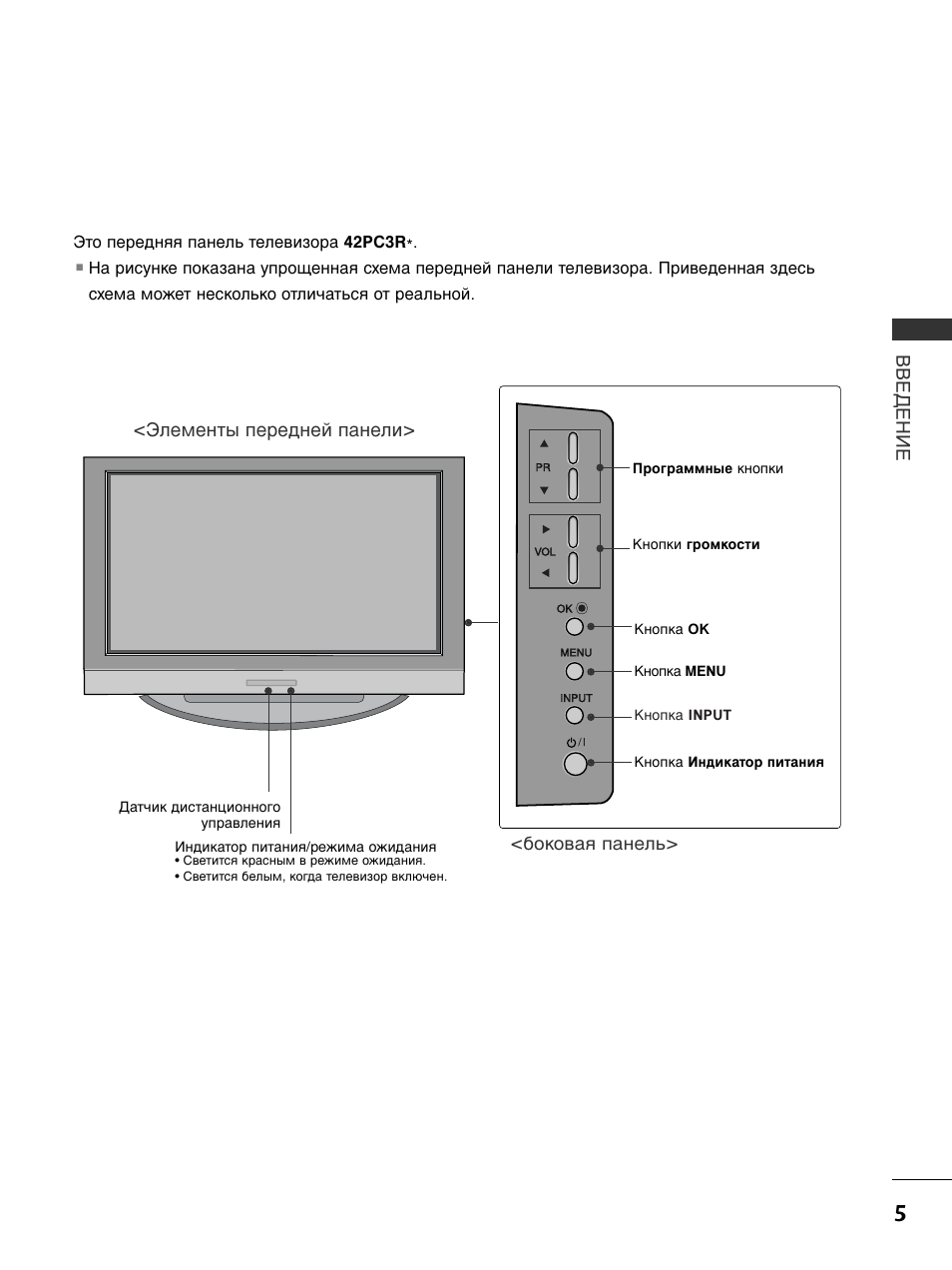 Lg 42pc1rv схема