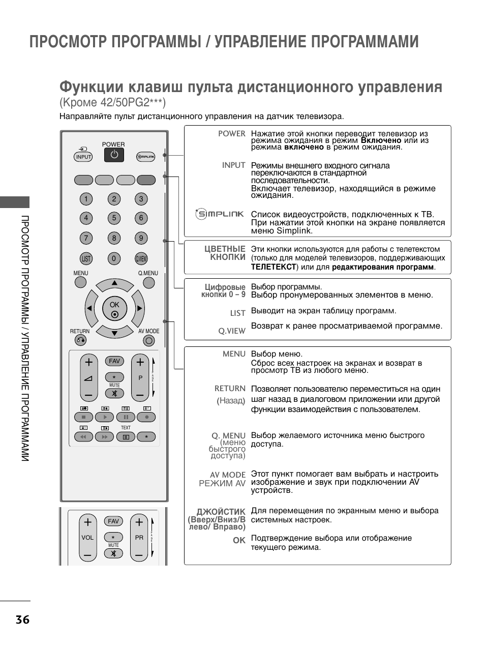 Пульт для телевизора lg фото и описание