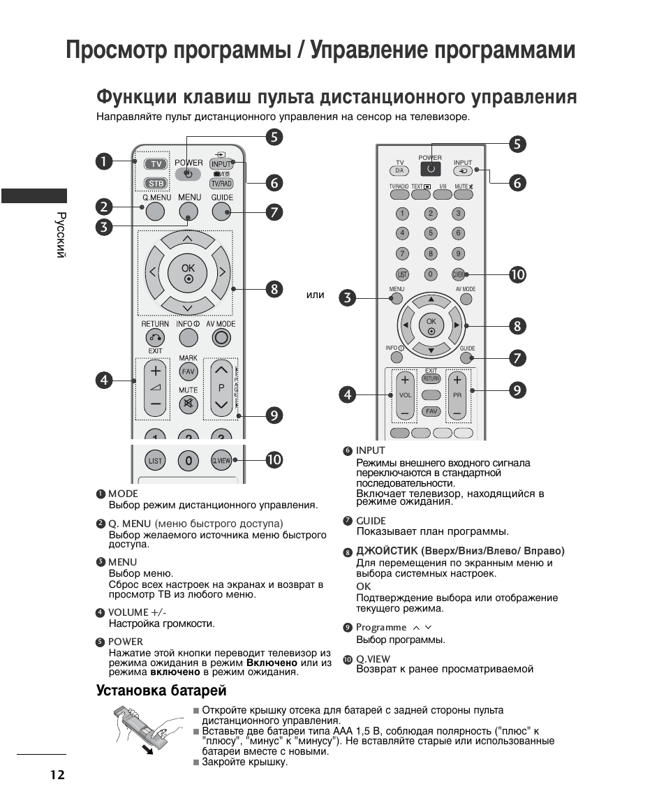 Пульт управления телевизором инструкция