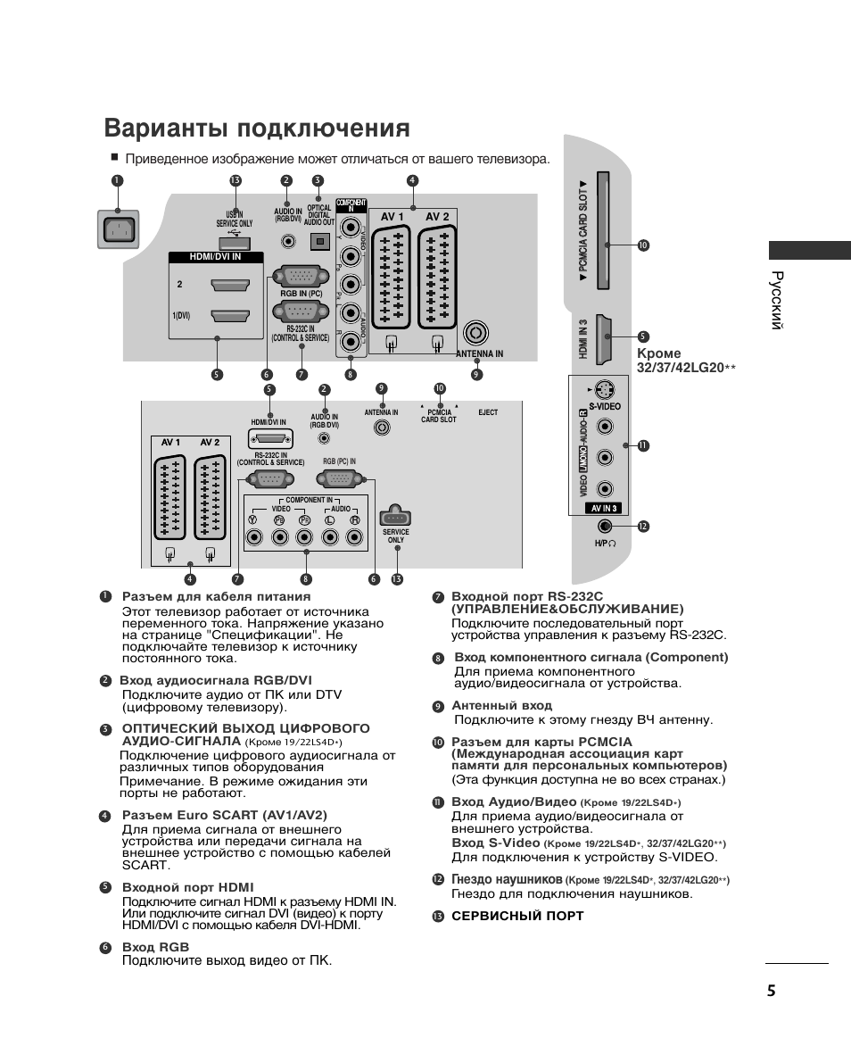 Lg 32lv3700 нет изображения и подсветки