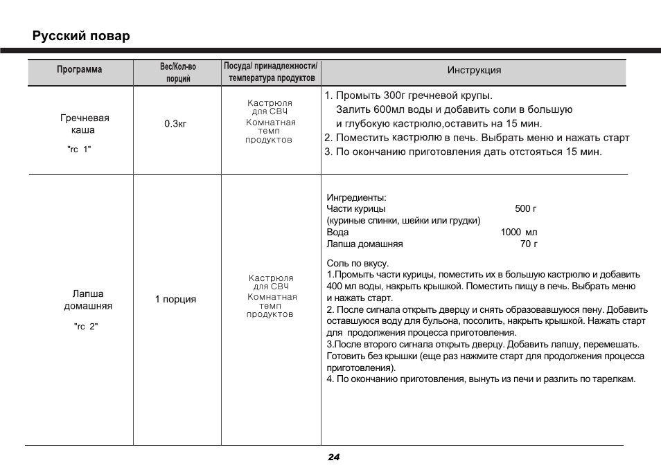 Chef one инструкция. Микроволновка LG русский повар инструкция.