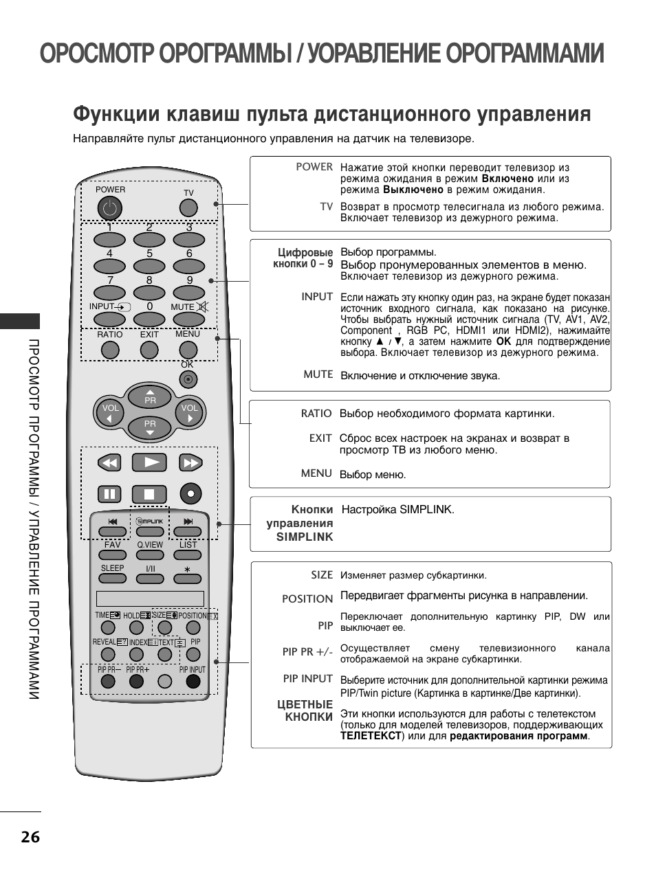 Какая кнопка на пульте телевизора отвечает за изображение