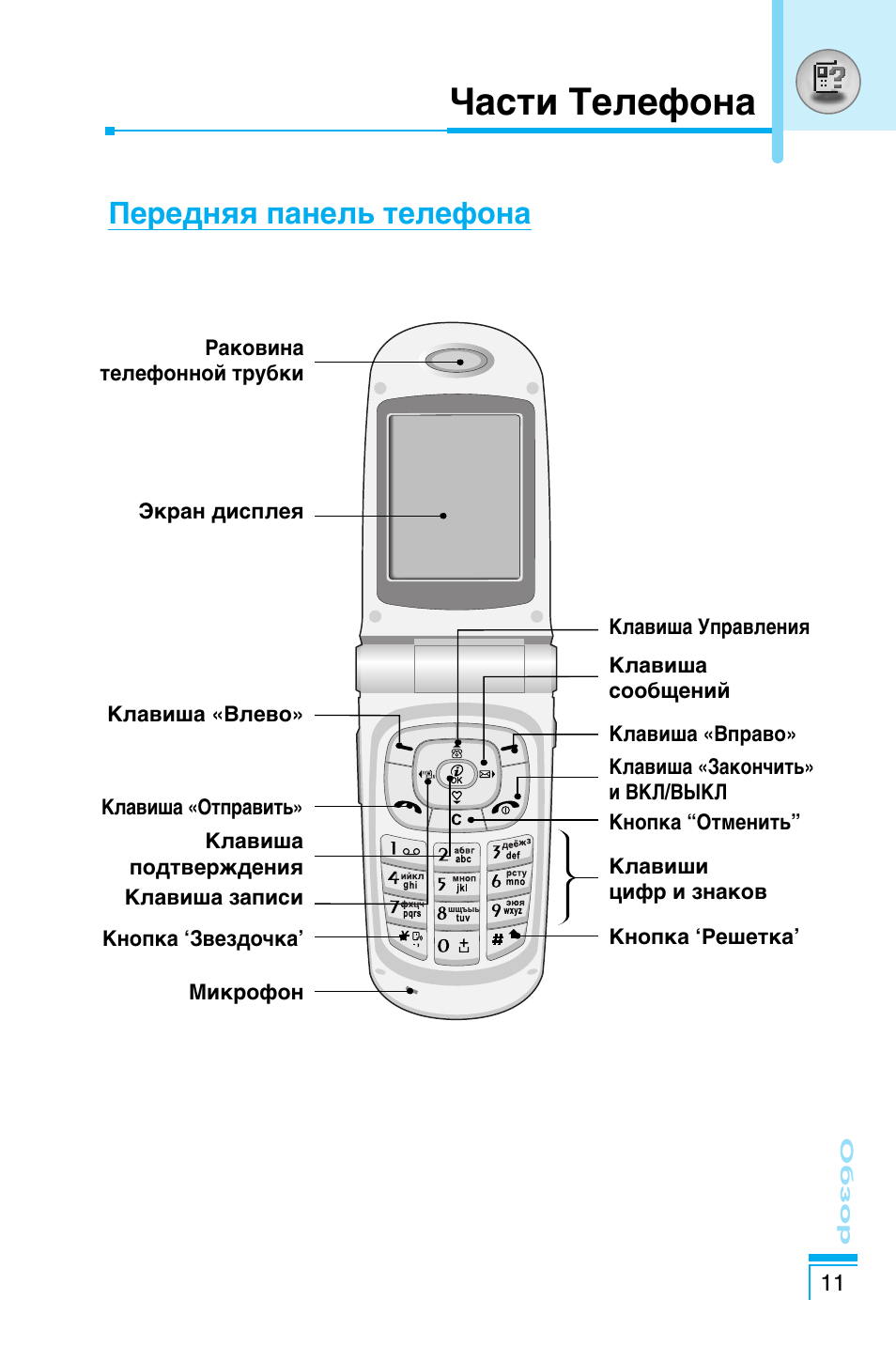 Части телефона. Составные части телефона. Части телефона название. Телефон главные части.