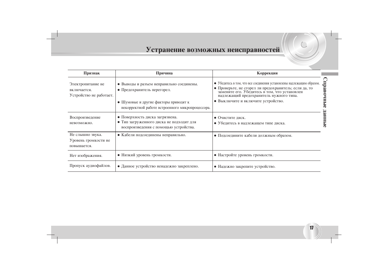 Инструкция для автомагнитолы lg lac m7600r