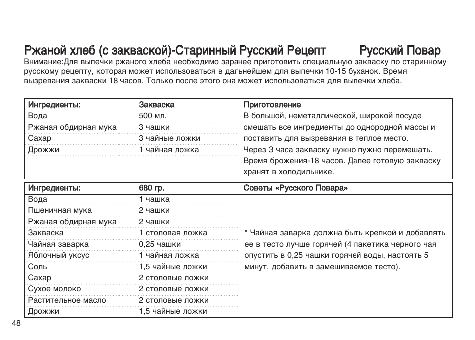 Рецепты русского хлеба для хлебопечки