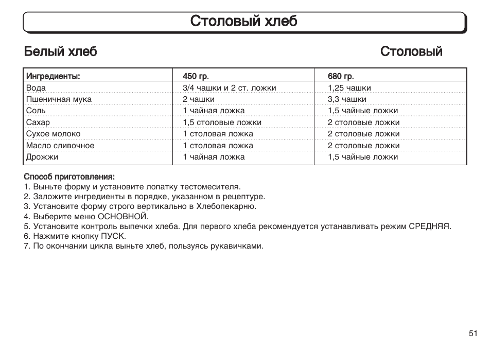 Рецепты приготовления хлеба в lg hb 201je