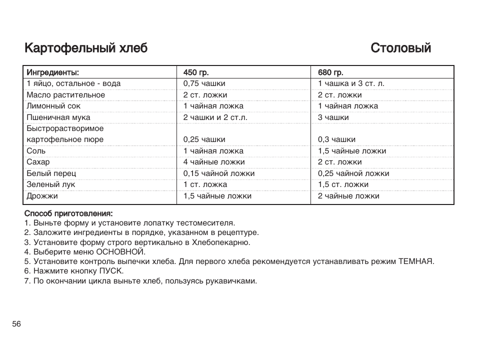 Рецепт хлеба в хлебопечке лджи русский повар рецепты