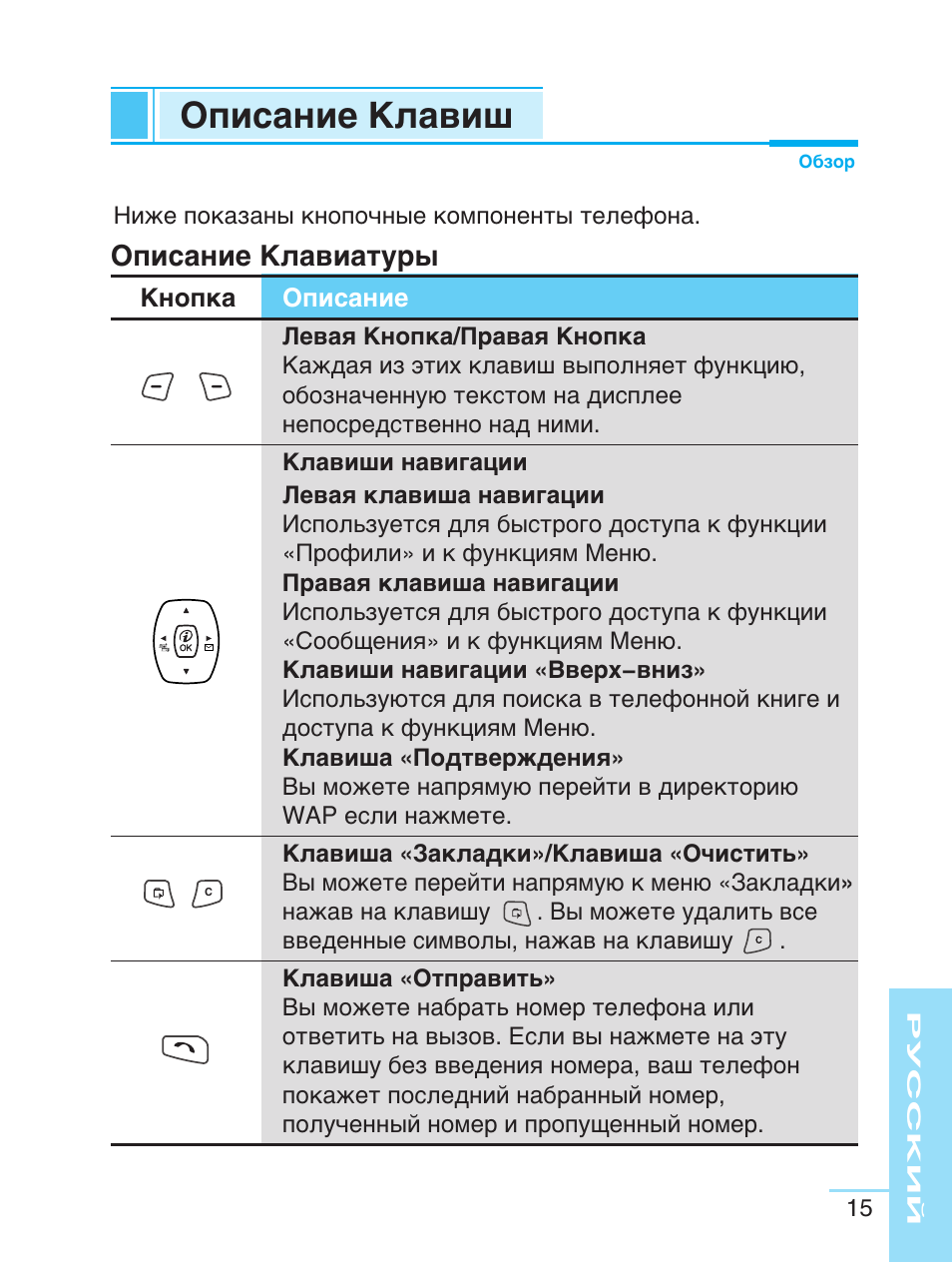 Описание кнопок. Кнопка описание. Описание кнопок в семерке. Щ 31 описание кнопок. Business ph7070 описание клавиш.