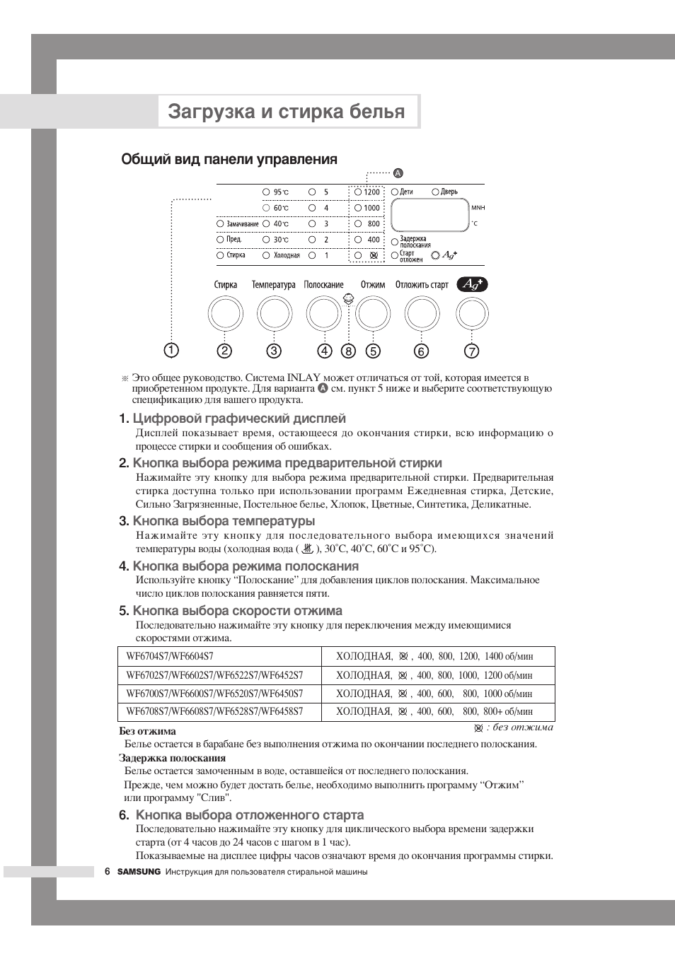 Схема стиральной машины samsung wf6450n7w