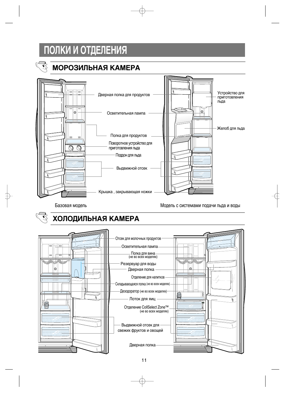 размер полки в холодильнике атлант