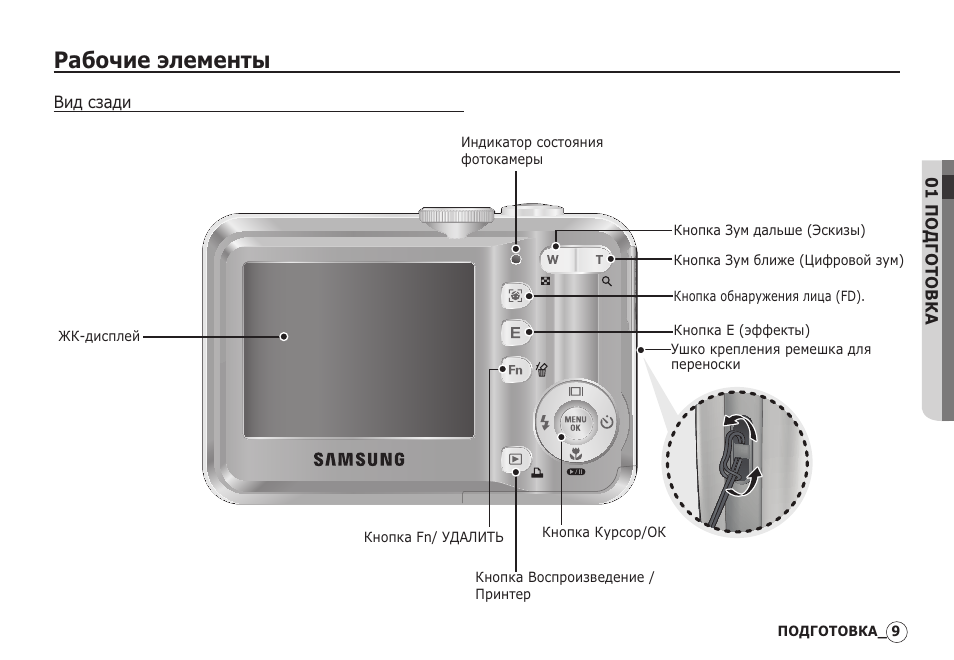 Инструкция s. Фотоаппарат Samsung s630/s730. Самсунг с 860 фотоаппарат. Цифровой фотоаппарат самсунг схема. Фотоаппарат самсунг s860 инструкция символы.